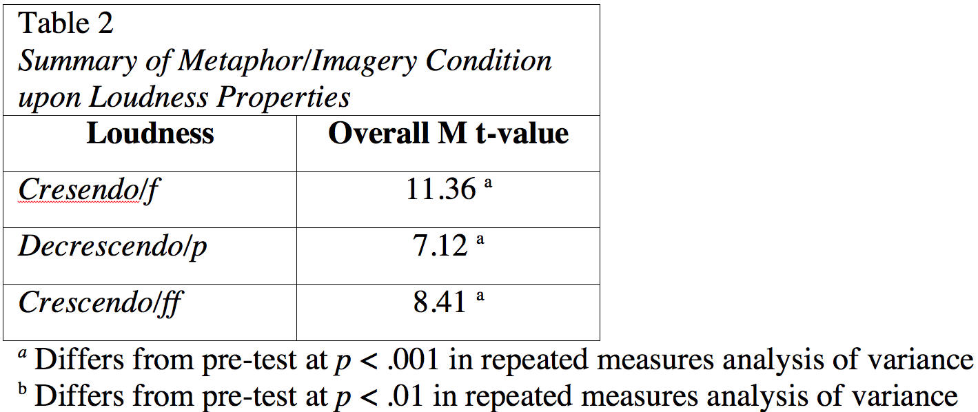 Vandewalker Table 2a